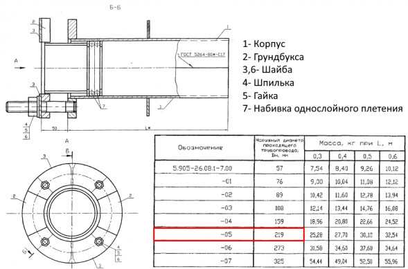 Сальник нажимной С-1 Ду 219 L=600 мм 5.905-26.08.1-7.05