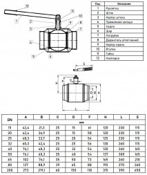 Кран шаровой Danfoss JiP Premium WW DN 50 PN 40 стальной стандартнопроходный под приварку