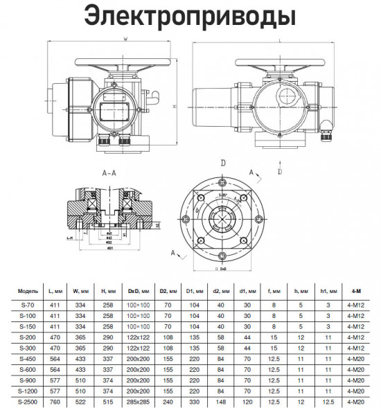 Электропривод Benarmo S-100-24 А 220 В многооборотный