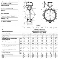 Затвор дисковый поворотный ABRA BUV-FL 226 DN 150 PN 16/10 фланцевый с редуктором