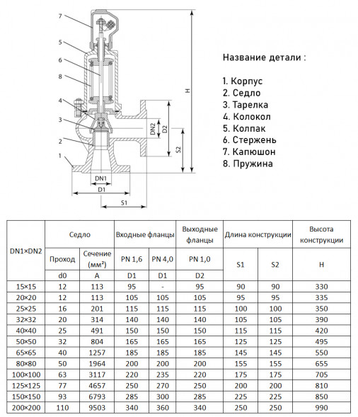 Предохранительный клапан ADL Прегран 096-03 DN 65х65