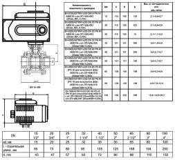 Кран шаровой ABRA BV11 EASTRN ВР 4&amp;quot; DN 100 PN 40 с электроприводом нержавеющая сталь