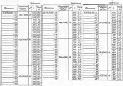 Подвеска жесткая Дн 273 ТС-678.00.000 серии 5.903-13 выпуск 6-95 для горизонтальных трубопроводов