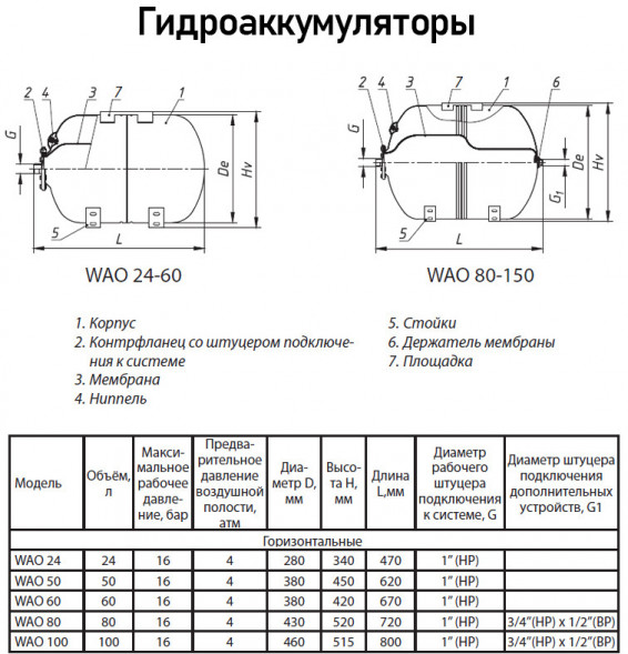 Гидроаккумулятор Wester WAO 100 НР 1&amp;quot; DN 460 PN 16 мембранный горизонтальный для систем водоснабжения