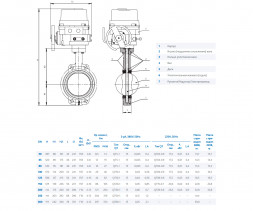 Затвор DENDOR 017W DN 50 PN 10 поворотный дисковый межфланцевый чугунный с электроприводом для систем пожаротушения