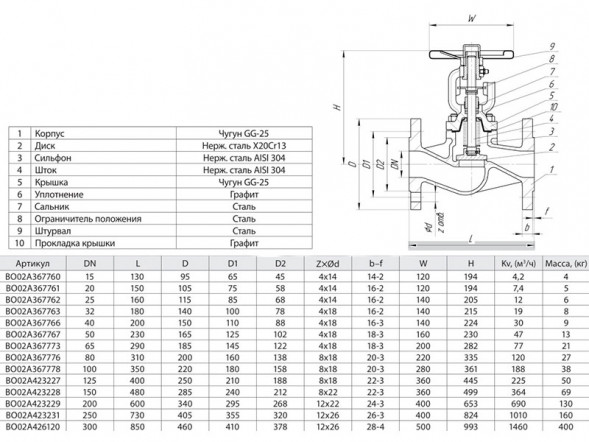 Вентиль запорный ADL Гранвент KV31 DN 25