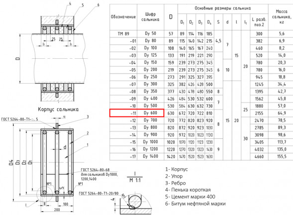 Сальник набивной ТМ 89-11 Ду 600 L=200мм серия 5.900-2