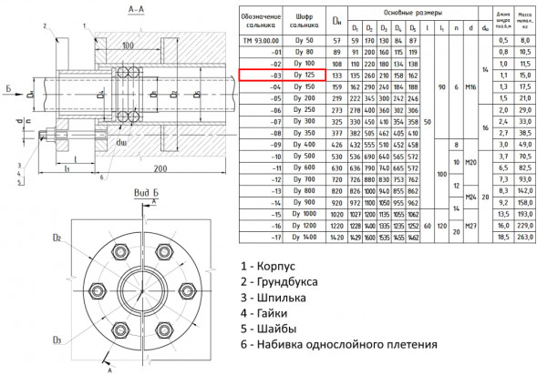 Сальник нажимной ТМ 93-03 Ду 125 L=200мм серия 5.900-3 ТМ 93.00.00-03