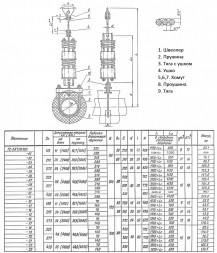 Подвеска пружинная ТС-687 Ду 325 Ру 40 Серия 5.903-13 выпуск 6-95 Lт+1780
