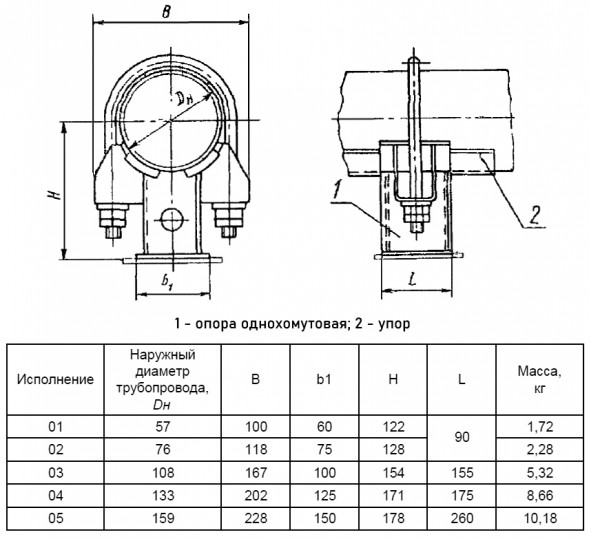 Опора Дн 57 01 ОСТ 108.275.25-80 неподвижная однохомутовая хромомолибденованадиевая сталь, ТЭС