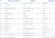 Задвижка стальная шиберная ножевая DENDOR K51GV DN 350