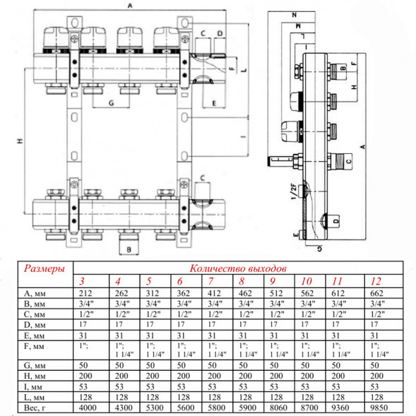 Коллекторная группа VALTEC VTc.594.EMNX.0603 3-х контурный ВР-НР 1&amp;quot;x3/4&amp;quot; DN 25 PN 10 с регулирующими и балансировочными клапанами