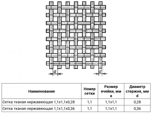 Сетка тканая нержавеющая 1,1х1,1х0,28 08Х18Н10Т ГОСТ 3826-82