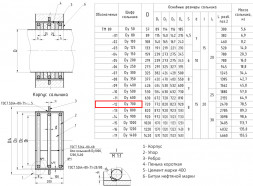 Сальник набивной ТМ 89-12 Ду 700 L=200мм серия 5.900-2
