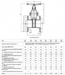 Задвижка клиновая ABRA A40 DN 350 PN 10 чугунная фланцевая с редуктором