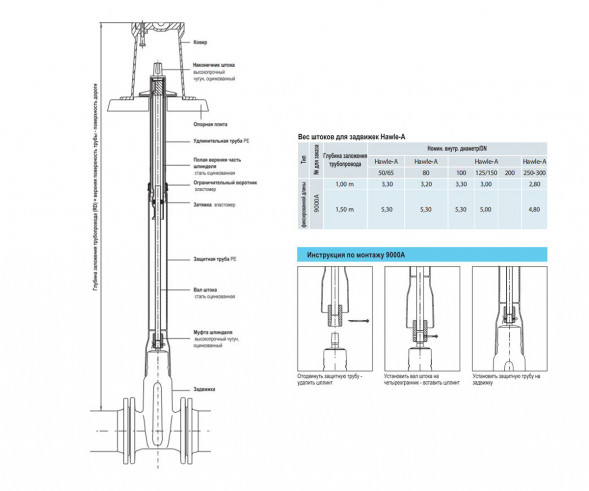 Шток фиксированной длины HAWLE 9000А DN 200 для задвижек 1,0м