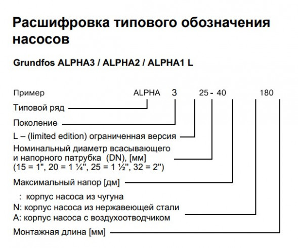 Насос циркуляционный Grundfos Alpha1 L 25-40 130