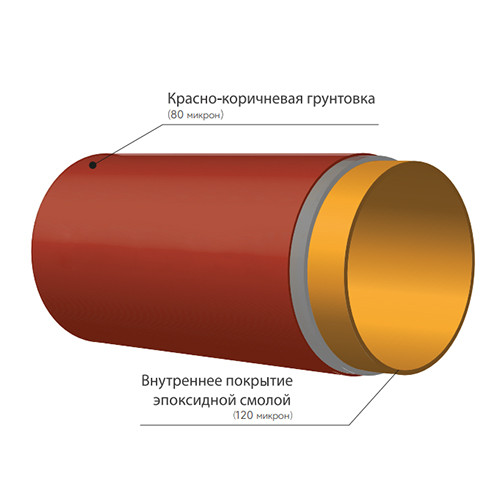Труба SML DN 150 мм чугунная безраструбная для канализации, длина — 3 метра