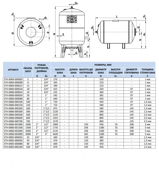 Расширительный бак STOUT STH-0006 на отопление 700 л.