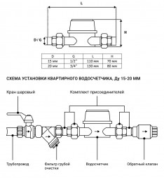 Счетчик воды САПФИР Ду 15 L=110 импульсный универсальный