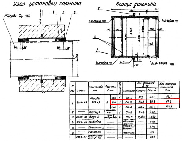 Сальник набивной Ду 450 L=700 мм ВС-02-10