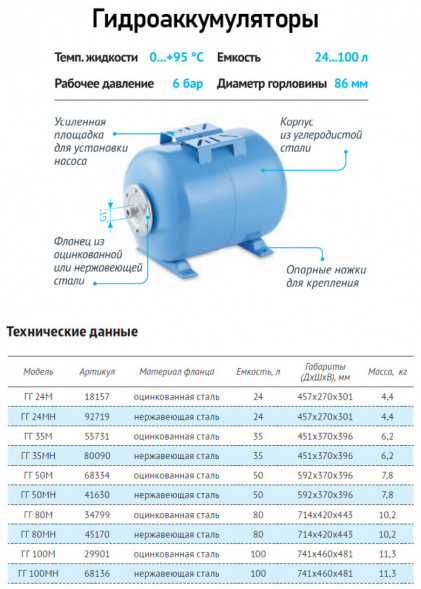Гидроаккумулятор Unipump ГГ 80М НР 1&amp;quot; DN 420 PN 6 мембранный горизонтальный с монтажной площадкой