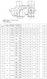 Опора сварных отводов 11 Ду 630 ОСТ 34-10-621-93 H 1016