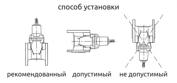 Задвижка Jafar 2502 DN 300 PN 10 с обрезиненным клином и индикатором положения клина фланцевая