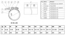 Ремонтный хомут односторонний Benarmo 7080 DN 100 (108-118 мм) PN 16 L=300 мм свёртный нержавеющая сталь