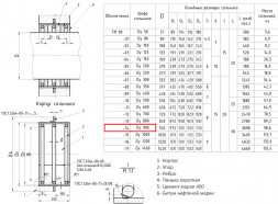 Сальник набивной ТМ 89-14 Ду 900 L=200мм серия 5.900-2