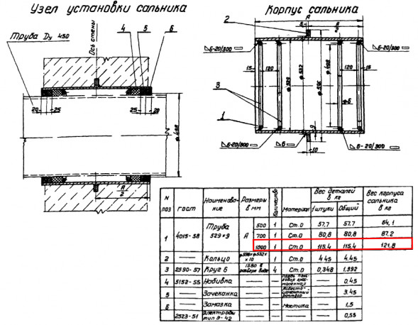 Сальник набивной Ду 450 L=1000 мм ВС-02-10