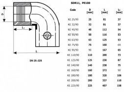 Отвод ПЭ 40x90 SDR 11 Trans-Quadro электросварной