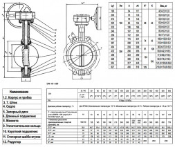 Затвор дисковый поворотный ABRA BUV-VF 826 DN 500 PN 16 межфланцевый с редуктором