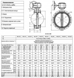Затвор дисковый поворотный ABRA BUV-FL 226 DN 400 PN 16 фланцевый с редуктором