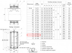 Сальник набивной ТМ 89-15 Ду 1000 L=200мм серия 5.900-2