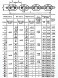Цепь круглозвенная А2-28х78 ГОСТ 2319-81 короткозвенная некалиброванная