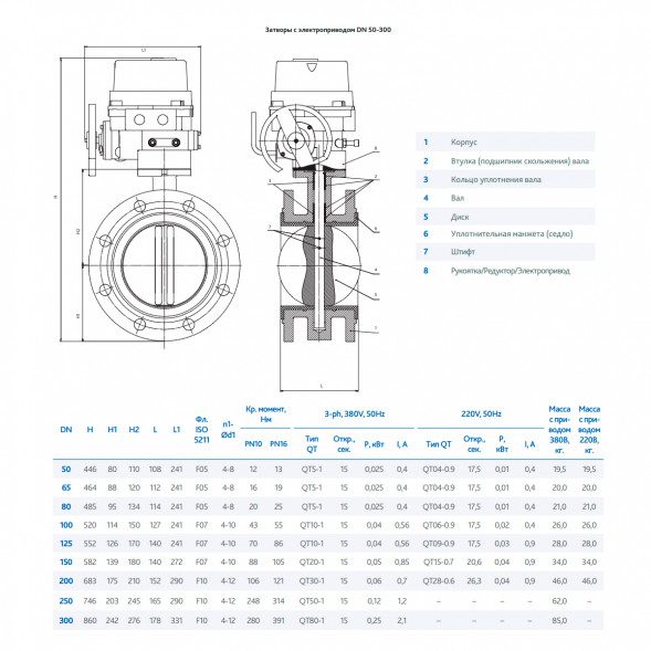 Затвор DENDOR 021F DN 50 PN 16 поворотный дисковый фланцевый с электроприводом для пожаротушения