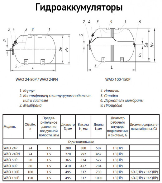 Гидроаккумулятор Wester Premium WAO 150P НР 1&amp;quot; DN 495 PN 10 мембранный горизонтальный c нержавеющим контрфланцем