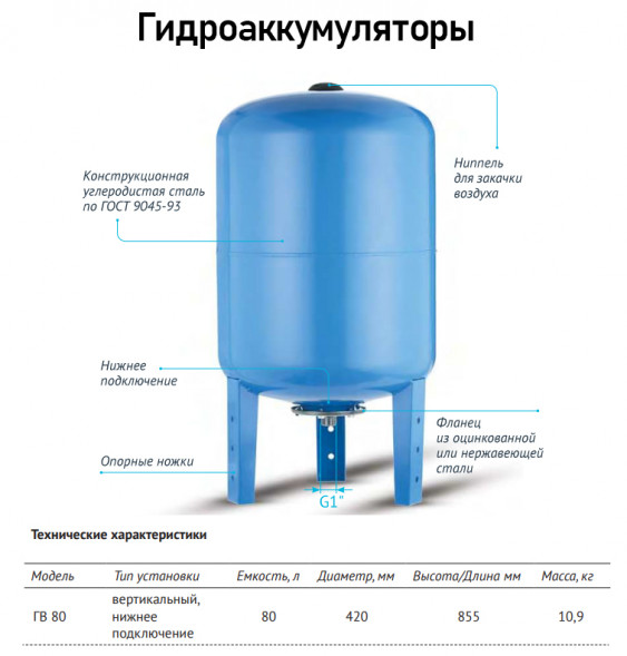 Гидроаккумулятор Unipump ГВ 80 НР 1&amp;quot; DN 420 PN 6 мембранный вертикальный