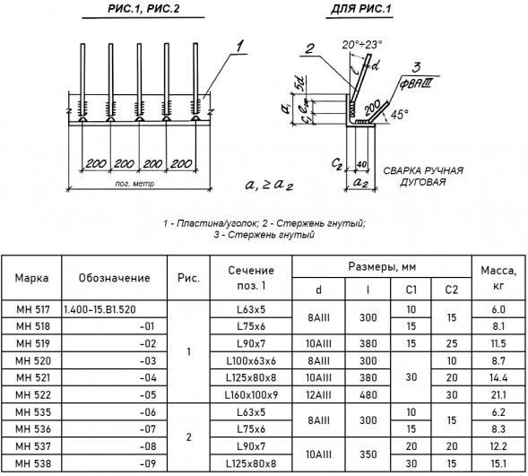 Закладная деталь МН 520 для железобетонных конструкций 1.400-15.В1.520-03