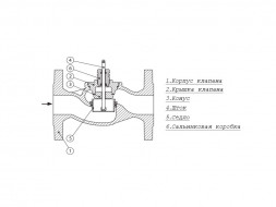 Клапан регулирующий VF 2 Ду 50 Ру 16 Danfoss двухходовой