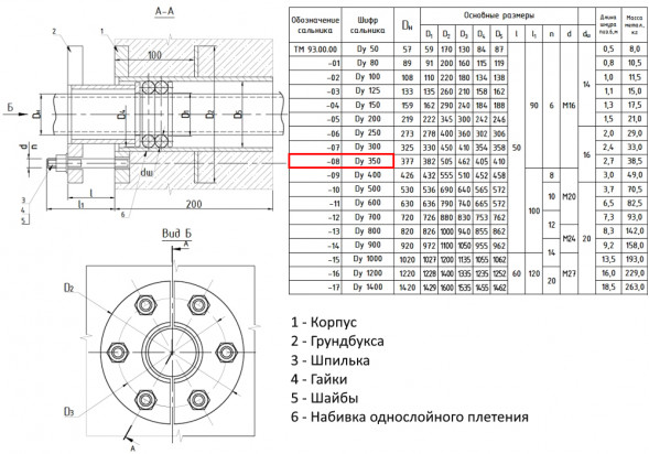 Сальник нажимной ТМ 93-08 Ду 350 L=200мм серия 5.900-3 ТМ 93.00.00-08