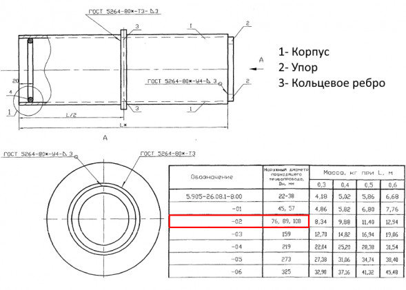 Сальник набивной С-5 Ду 76/89/108 L=500 мм 5.905-26.08.1-11.02