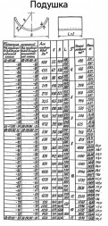Опора Л8-194.000-06 хомутовая скользящая