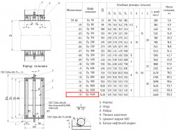 Сальник набивной ТМ 89-17 Ду 1400 L=200мм серия 5.900-2