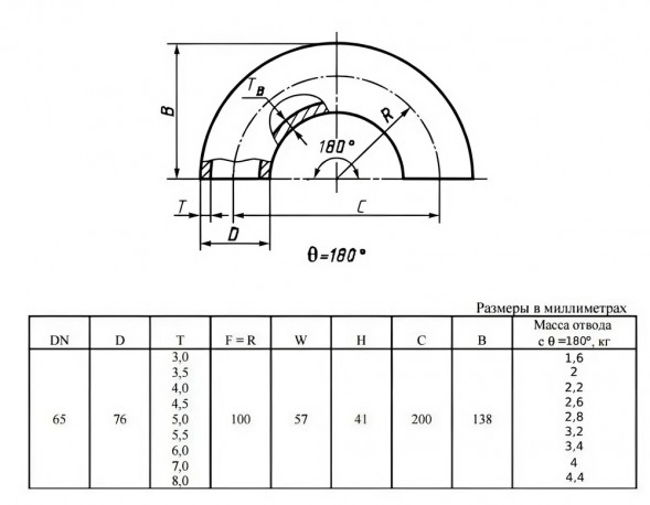 Отвод стальной 180-2-76х5,5-Ст.20 ГОСТ 17375-2001 бесшовный крутоизогнутый