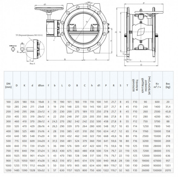 Затвор FAF 3800 DN 350 PN 16 дисковый поворотный фланцевый с двойным эксцентриком
