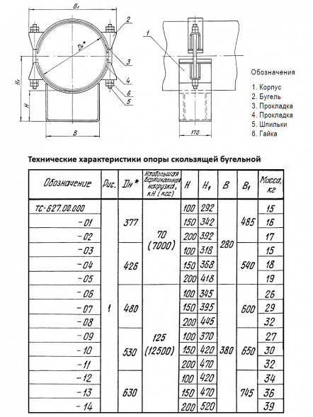 Опора Дн 426 ТС 627.00.000-003 серия 5.903-13 выпуск 8.95 скользящая бугельная