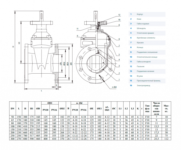 Задвижка DENDOR 47GVA DN 200 PN 16 клиновая фланцевая чугунная с обрезиненным клином под электропривод для систем пожаротушения