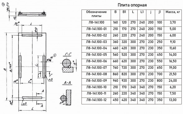 Опора Л8-141.000 блочная двухкатковая